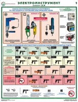 Комплект плакатов "Электроинструмент (электробезопасность)" - fgospostavki.ru - Зеленогорск