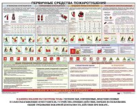 Плакат "Первичные средства пожаротушения" - fgospostavki.ru - Зеленогорск
