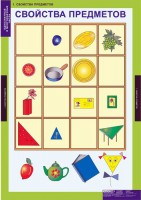 Комплект таблиц. Математика. Однозначные и многозначные числа. - fgospostavki.ru - Зеленогорск