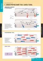 Комплект таблиц. Физика. Постоянный ток. - fgospostavki.ru - Зеленогорск