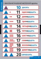 Комплект таблиц. Математика.Устные приемы сложения и вычитания в пределах сотни. - fgospostavki.ru - Зеленогорск