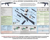 Плакат "5,45-мм автомат Калашникова АК74М" - fgospostavki.ru - Зеленогорск