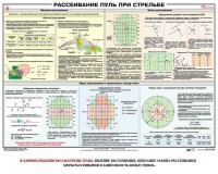 Плакат "Рассеивание пуль при стрельбе" - fgospostavki.ru - Зеленогорск