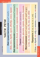 Комплект таблиц. Русский язык. Основные правила и понятия 1-4 классы. - fgospostavki.ru - Зеленогорск