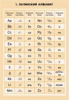 Комплект математических таблиц для оформления кабинета. - fgospostavki.ru - Зеленогорск