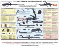 Плакат "7,62-мм пулеметы Калашникова ПКТ, ПКМ" - fgospostavki.ru - Зеленогорск