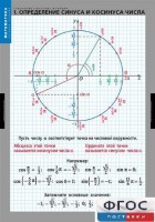 Комплект таблиц. Математика. Тригонометрические функции - fgospostavki.ru - Зеленогорск