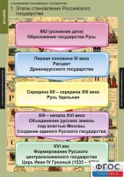 Комплект таблиц. История. Становление Российского государства. - fgospostavki.ru - Зеленогорск