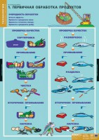 Комплект таблиц. Технология. Кулинария. - fgospostavki.ru - Зеленогорск