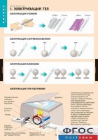 Комплект таблиц. Физика. Электростатика. - fgospostavki.ru - Зеленогорск