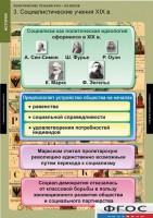 Комплект таблиц. История. Политические течения XVIII-XIX веков. - fgospostavki.ru - Зеленогорск