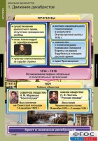 Комплект таблиц. История. Движение декабристов. - fgospostavki.ru - Зеленогорск