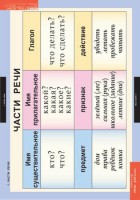 Комплект таблиц. Русский язык 2 класс. - fgospostavki.ru - Зеленогорск