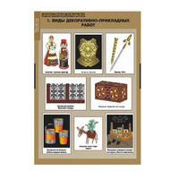 Комплект таблиц. Технология. Декоративно-прикладное творчество. Создание изделий из древесины и металлов. - fgospostavki.ru - Зеленогорск