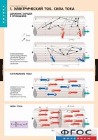 Комплект таблиц. Физика. Электродинамика. - fgospostavki.ru - Зеленогорск