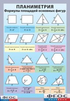 Таблица "Планиметрия. Формулы площадей основных фигур" (винил) - fgospostavki.ru - Зеленогорск