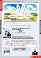 Комплект таблиц. Литературное чтение 4 класс. - fgospostavki.ru - Зеленогорск