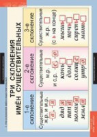 Комплект таблиц. Русский язык 4 класс. - fgospostavki.ru - Зеленогорск