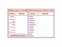 Фрагмент демонстрационный маркерный "Звуко-буквенный анализ слова" - fgospostavki.ru - Зеленогорск