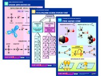 Комплект таблиц по химии раздаточных "Начала химии" (цветные, ламинированные, А4, 12 штук) - fgospostavki.ru - Зеленогорск