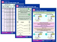 Комплект таблиц по химии раздаточных "Строение атома" (цветные, ламинированные, А4, 8 штук) - fgospostavki.ru - Зеленогорск