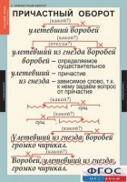 Комплект таблиц. Русский язык 7 класс - fgospostavki.ru - Зеленогорск