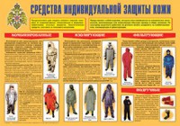 Плакат "Средства индивидуальной защиты кожи" - fgospostavki.ru - Зеленогорск