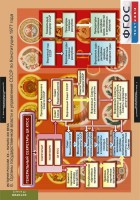 Комплект таблиц. История России 9 класс. - fgospostavki.ru - Зеленогорск