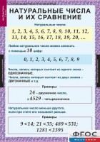 Комплект таблиц. Математика 5 класс. - fgospostavki.ru - Зеленогорск