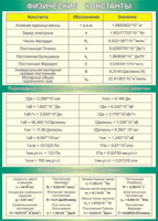 Таблица "Физические константы. Переходные множители. Основные физические постоянные" (100х140 сантиметров, винил) - fgospostavki.ru - Зеленогорск