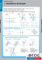 Комплект таблиц. Математика. Графики функции. - fgospostavki.ru - Зеленогорск