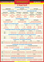 Таблица "Грамматика немецкого языка. Глагол 1-я таблица" (100х140 сантиметров, винил) - fgospostavki.ru - Зеленогорск