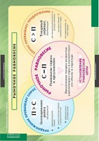 Комплект таблиц. Экономика 10-11 классы. - fgospostavki.ru - Зеленогорск