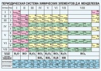 Периодическая  система химических элементов Д.И.Менделеева - fgospostavki.ru - Зеленогорск