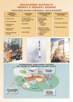 Комплект плакатов "Основы гражданской обороны и защиты от чрезвычайных ситуаций" - fgospostavki.ru - Зеленогорск