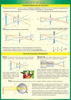Таблица "Геометрическая оптика" (100х140 сантиметров, винил) - fgospostavki.ru - Зеленогорск