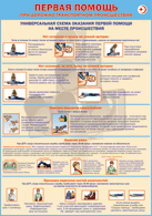 Таблица "Универсальная схема оказания первой помощи на месте происшествия" (100х140 сантиметров, винил) - fgospostavki.ru - Зеленогорск