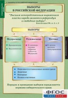 Комплект таблиц. Правоведение. Избирательное право. - fgospostavki.ru - Зеленогорск