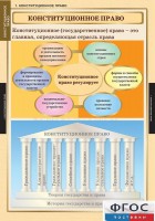 Комплект таблиц. Правоведение. Конституционное право. - fgospostavki.ru - Зеленогорск