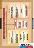 Комплект таблиц. Литература 5-11 классы. Теория литературы. - fgospostavki.ru - Зеленогорск