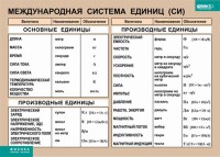 Таблица. Физика. Международная система единиц (СИ) - fgospostavki.ru - Зеленогорск