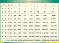 Таблица "Таблица степеней" (100х140 сантиметров, винил) - fgospostavki.ru - Зеленогорск