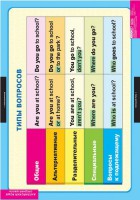 Комплект таблиц. Английский язык. Типы вопросов. - fgospostavki.ru - Зеленогорск