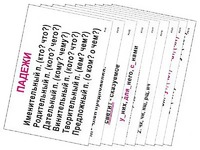 Опорные таблицы по русскому языку 3 класс - fgospostavki.ru - Зеленогорск