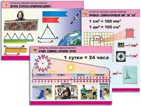 Комплект таблиц "Математика. Величины. Единицы измерения" (20 таблиц, формат А1, ламинированные) - fgospostavki.ru - Зеленогорск