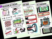 Комплект таблиц "Электродинамика. Ток в различных средах" (8 таблиц, формат А1, ламинированные) - fgospostavki.ru - Зеленогорск