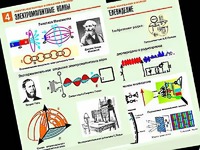 Комплект таблиц "Электромагнитные колебания и волны" (6 таблиц, формат А1, ламинированные) - fgospostavki.ru - Зеленогорск