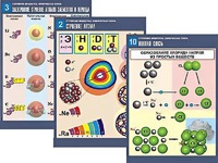 Комплект таблиц по химии демонстрационных "Строение вещества. Химическая связь" (16 таблиц, формат А1, ламинированные) - fgospostavki.ru - Зеленогорск