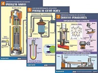 Комплект таблиц по химии демонстрационных "Химическое производство. Металлургия" (16 таблиц, формат А1, ламинированные) - fgospostavki.ru - Зеленогорск