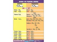 Таблица демонстрационная "Алканы и алкилы" (винил 100х140) - fgospostavki.ru - Зеленогорск